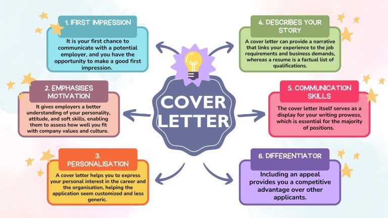 Why-does-a-cover-letter-matter-1759480870160.jpg