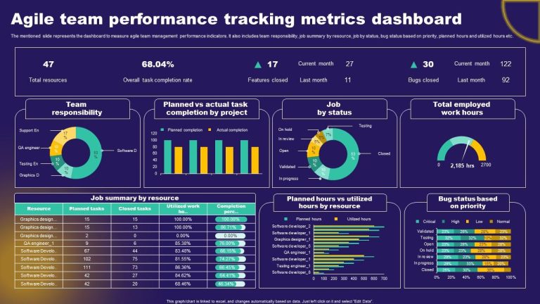 agile_team_performance_tracking_metrics_dashboard_slide01.jpg