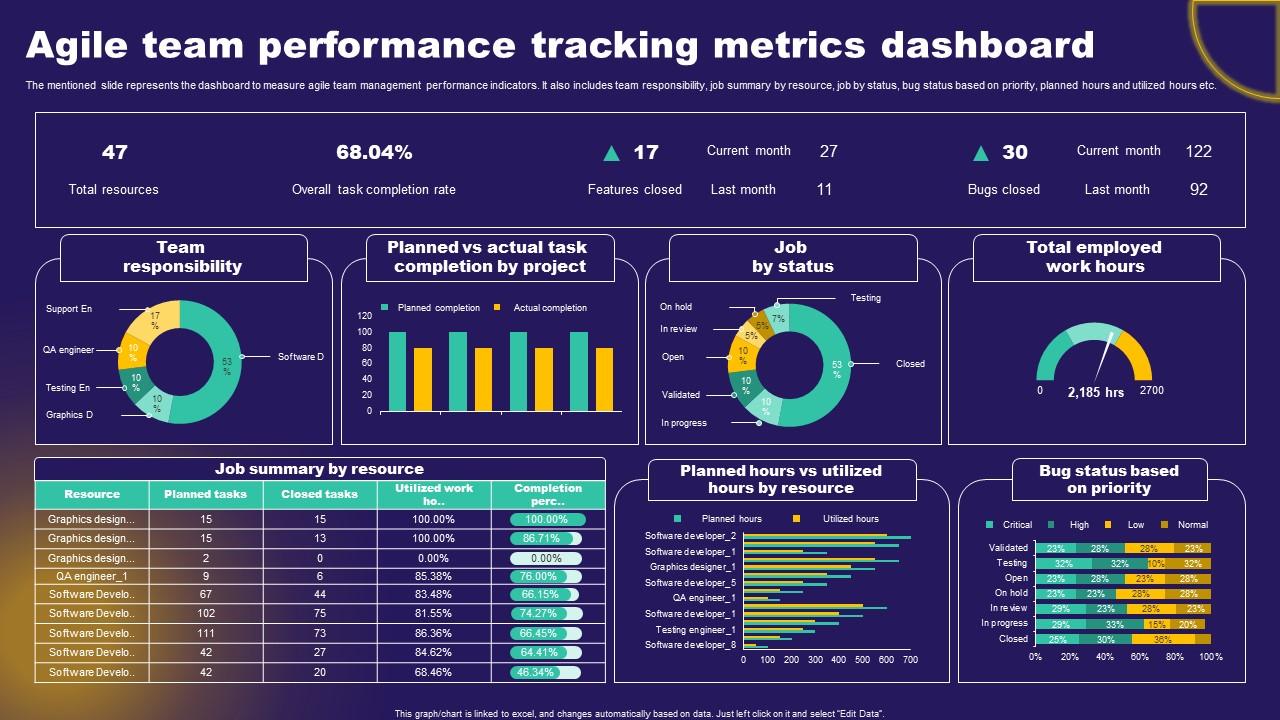 agile_team_performance_tracking_metrics_dashboard_slide01.jpg