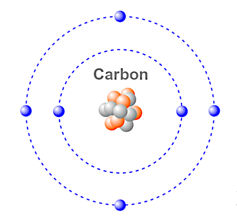 carbon-4426054_1280.png