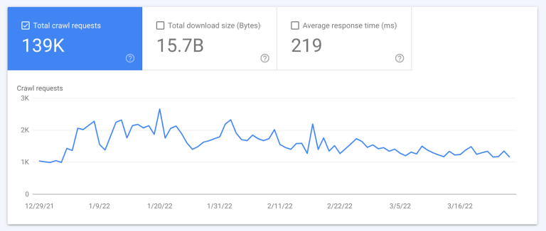 search-console-crawl-budget-1.png