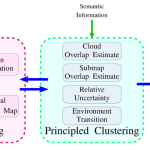 semantic-mapping-overview.png