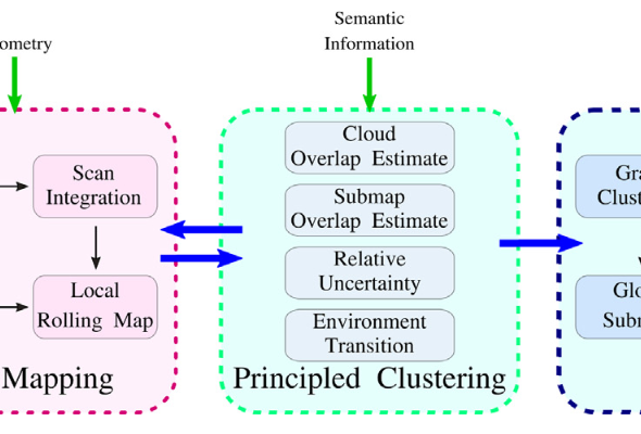 semantic-mapping-overview.png