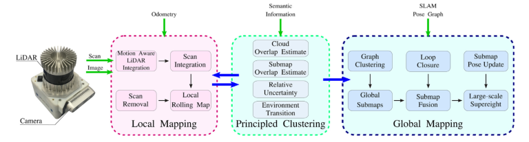 semantic-mapping-overview.png