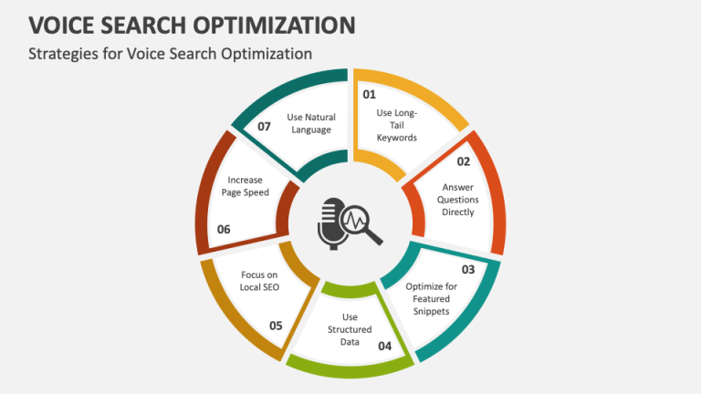 voice-search-optimization-slide2.png