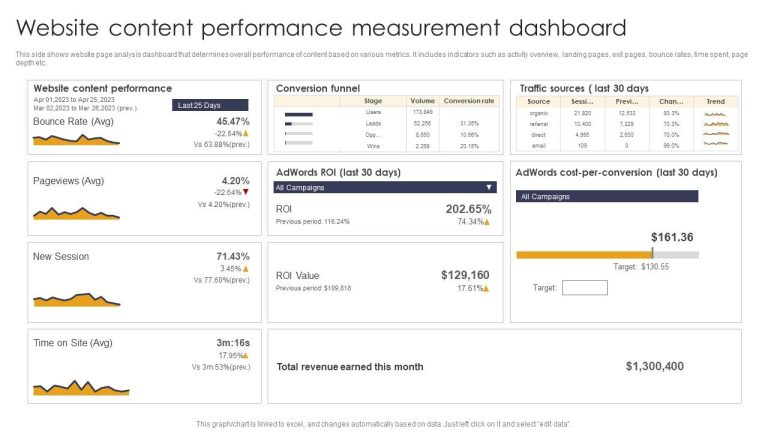 website_content_performance_measurement_dashboard_slide01.jpg