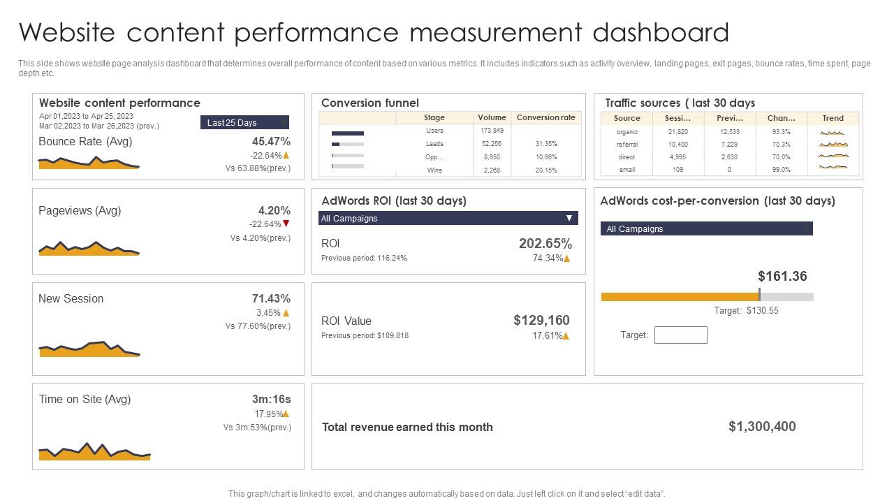 website_content_performance_measurement_dashboard_slide01.jpg