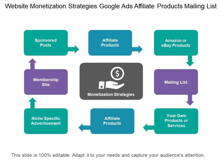 website_monetization_strategies_google_ads_affiliate_products_mailing_list_Slide01.jpg